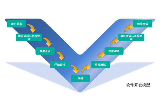 软件开发需求分析的方法和关键点