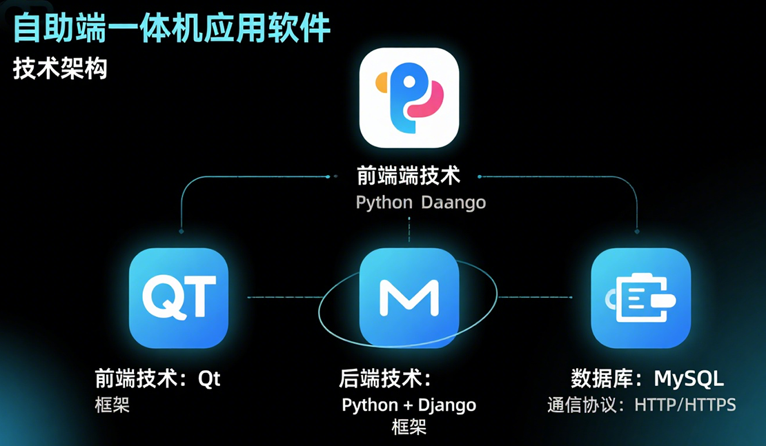 技术架构图
