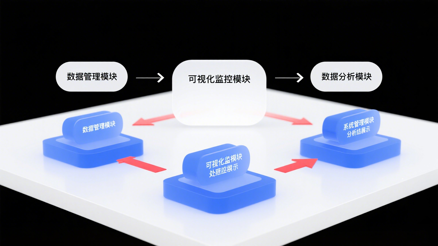 系统功能模块关系图