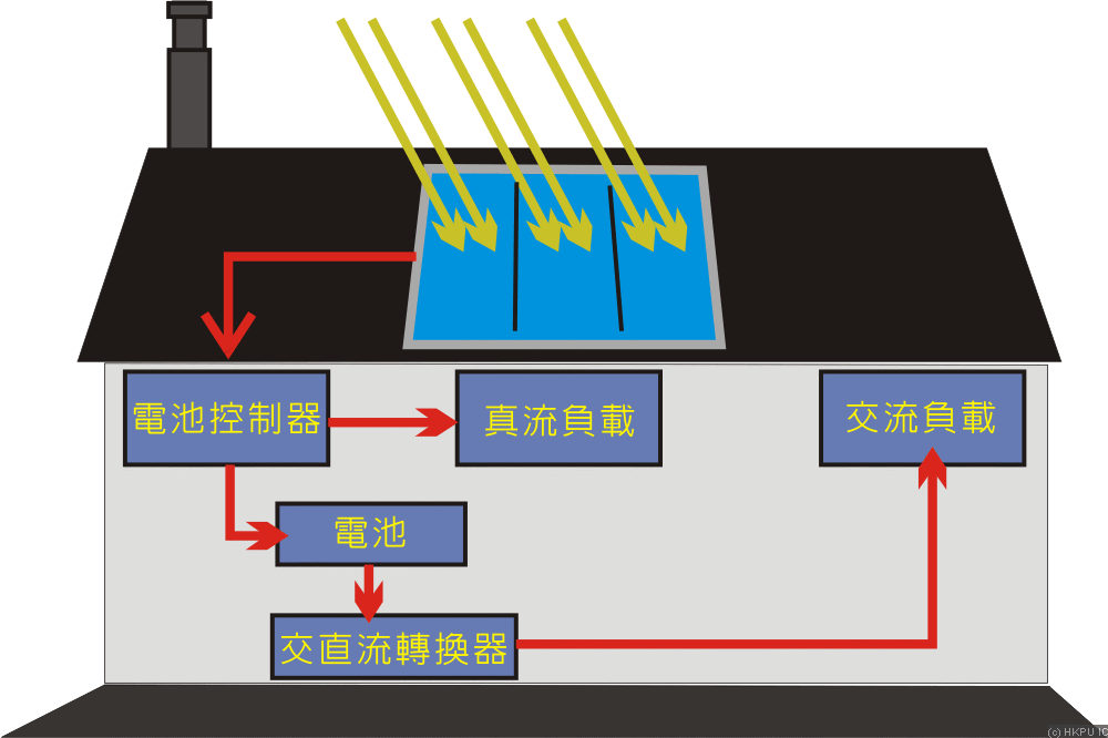 能源电力星河中领航：充电桩与太阳能硬件电路控制板定制方案探秘