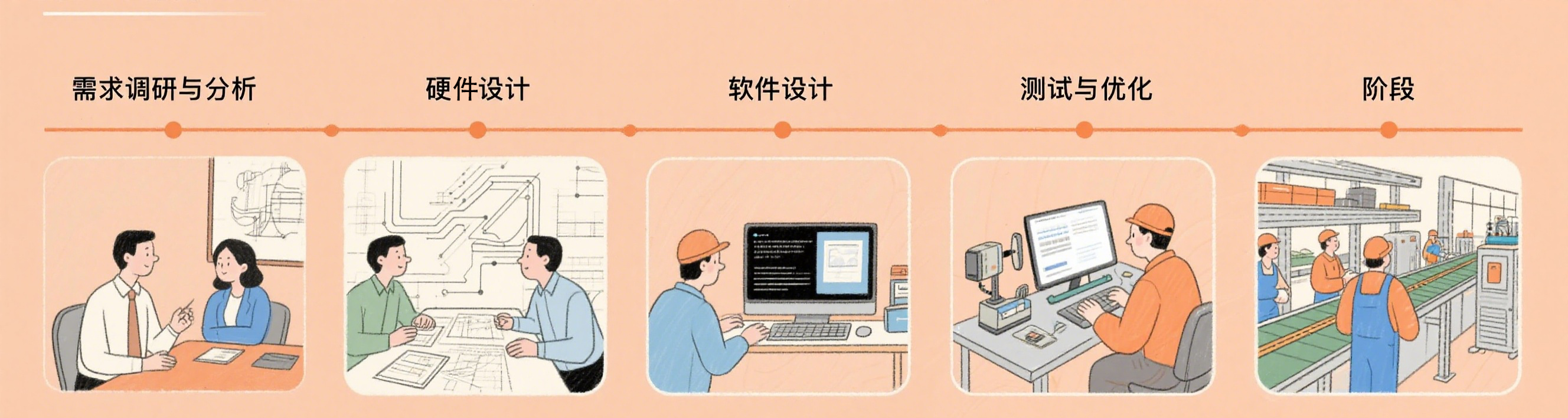 控制板开发流程进度图