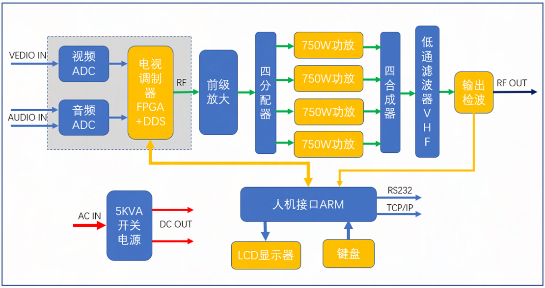 电源电路原理图