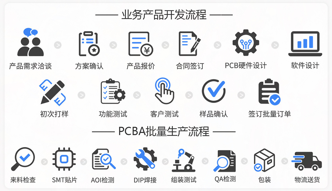 解锁消费电子新密码：硬件电路定制开发方案的魅力之旅