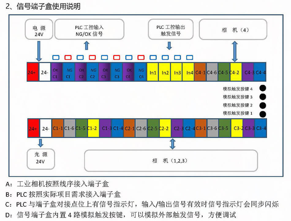 智能信号自适应技术