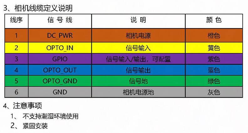设备维护通道优化术