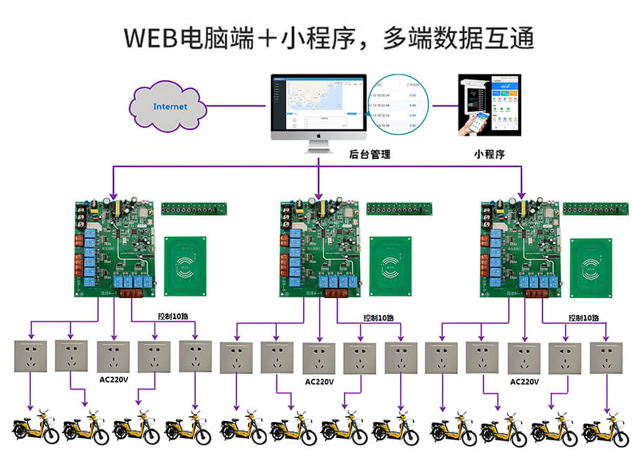 定制开发控制板