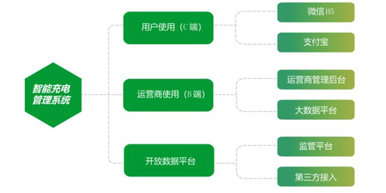 免费提供二次 SDK！充电桩控制板定制开发的多场景技术适配