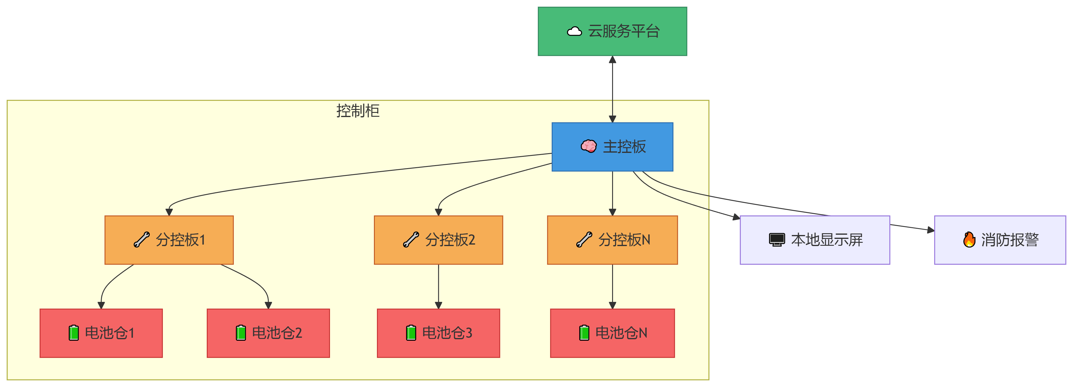 系统拓扑图